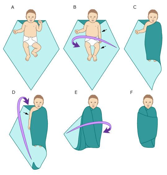 10 Steps How to Swaddle a Baby. Swaddling Technique and Safety