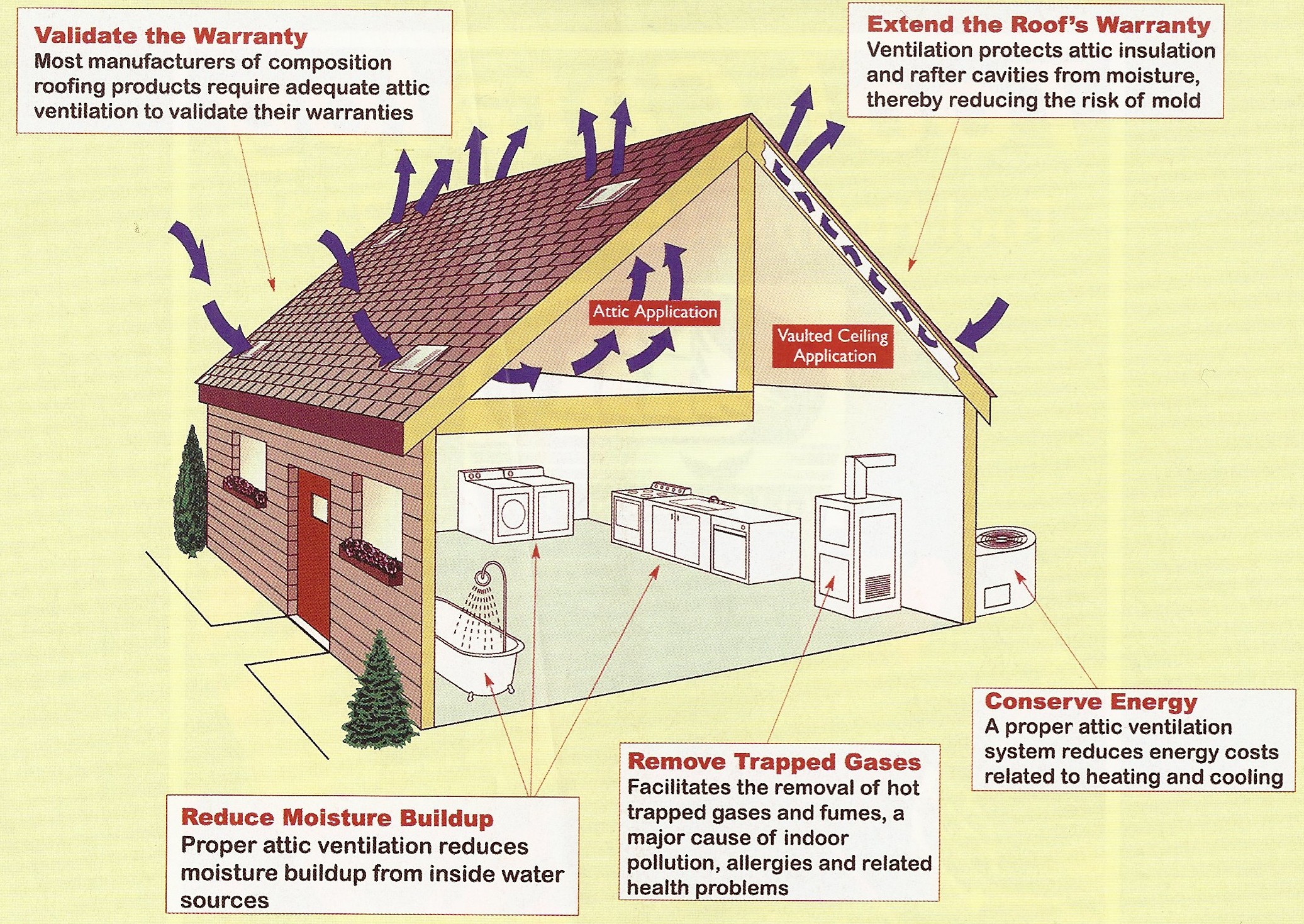 How to improve attic ventilation HireRush Blog